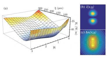 Observation of Photon Droplets and Their Dynamics | Wyant College of ...