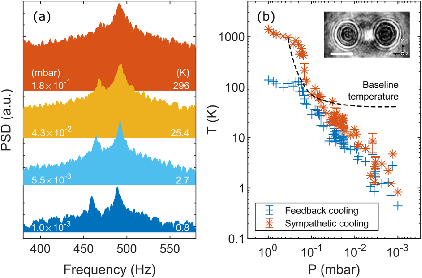 4) Alloptical subKelvin sympathetic cooling of a levitated
