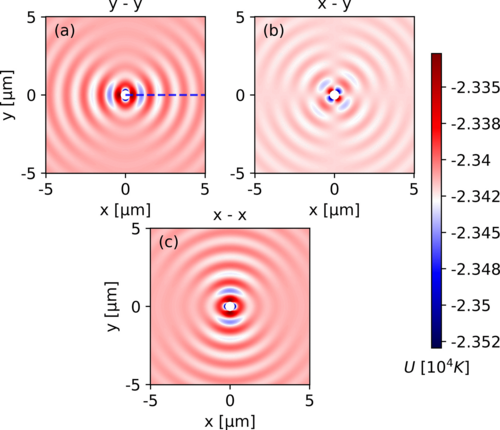 5) Development of a Generalized Scattering Theory Describes Nanospheres ...