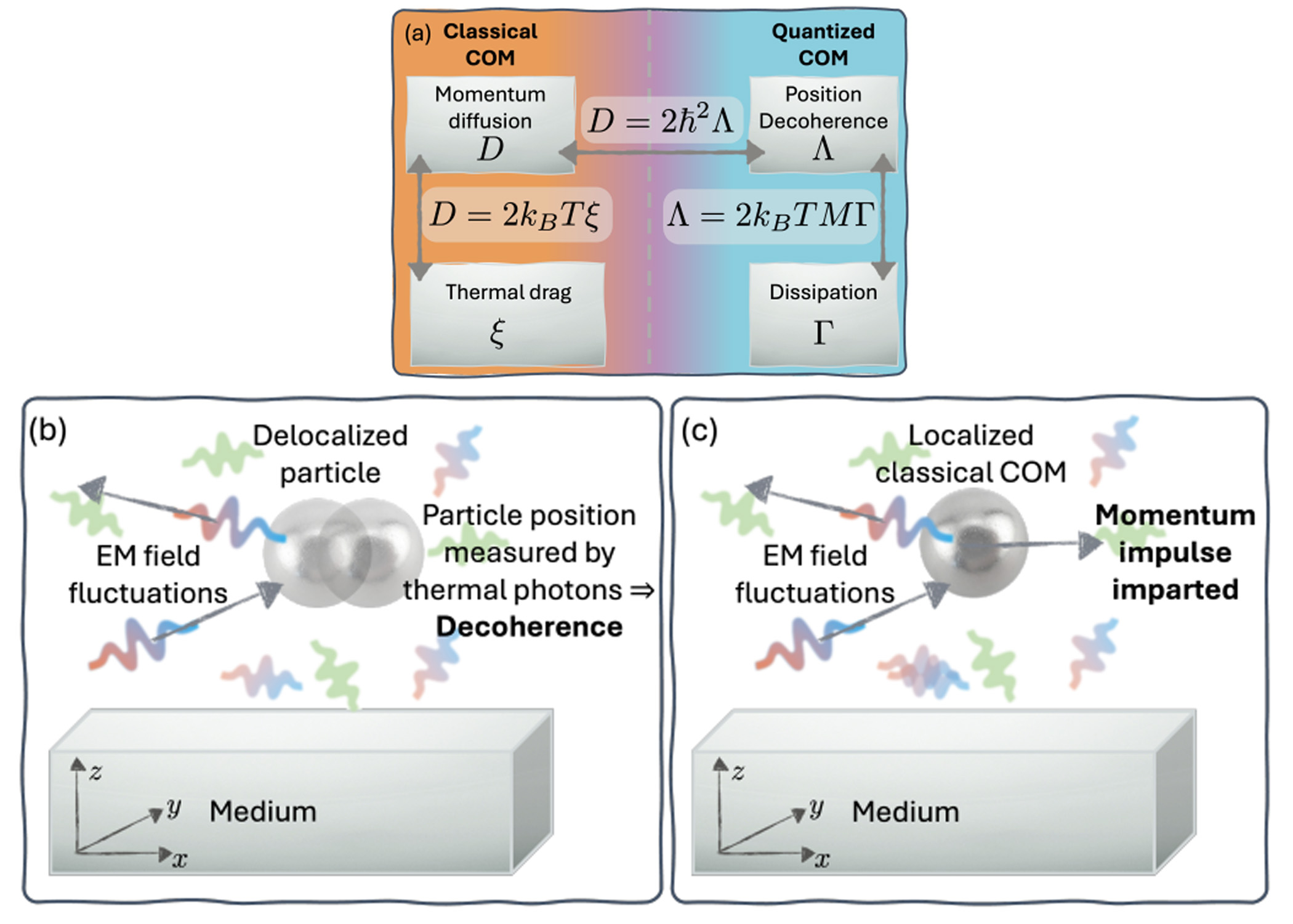 4) Single-PI NSF Grant Supports Work for 