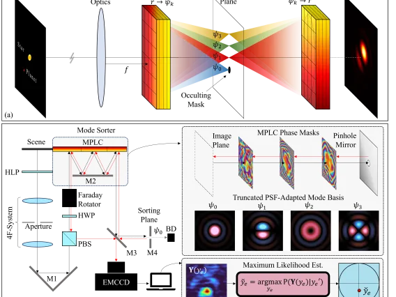 conceptual design of a quantum-optimal direct-imaging coronagraph