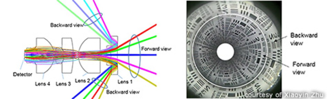 Left: Optical design of the duel-view colonoscope. Right: Image taken through the duel-view colonoscope.