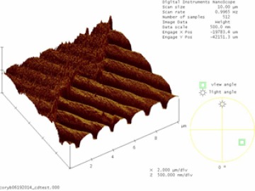 topological map of sample in boone research