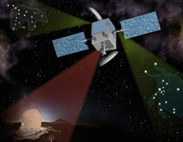 beaconless pointing system for deep space optical communication