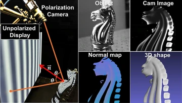 Introduced prototype device for the measurement of specular surfaces
